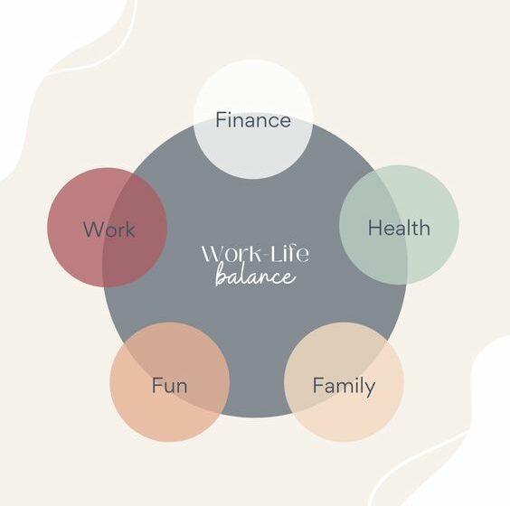  Menemukan Keseimbangan Hidup, Ini Tips untuk Work-Life Balance yang Lebih Baik