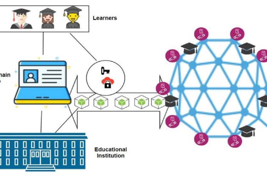  Menggali Potensi Teknologi Blockchain dalam Dunia Pendidikan