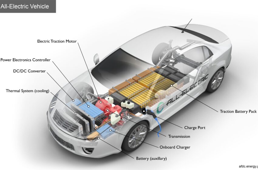  Electric Vehicles: Pilihan Buat Kamu yang Mau Upgrade Gaya  Hidup Ramah Lingkungan