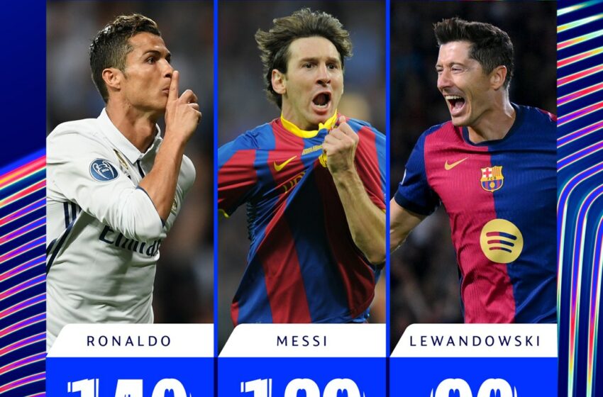  Siapa Sih Raja Gol di Liga Champions? Ronaldo Atau Messi?